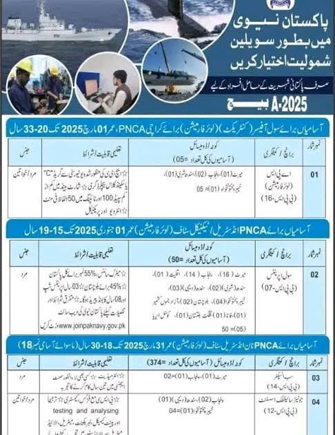 Pakistan Navy Jobs 2025